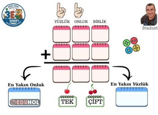 Aynı anda Toplama- yuvarlama- tek ve çitf  YAZ SİL ETKİNLİĞİ