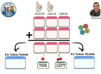 Aynı anda Toplama- yuvarlama- tek ve çitf  YAZ SİL ETKİNLİĞİ