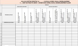 MATEMATİK SÜREÇ DEĞERLENDİRME ÖLÇEĞİ-BOŞ ŞABLON