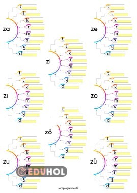 Z ÜÇLÜ HECELER OKUMA YAZMA