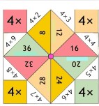 3 ve 4  çarpım tablosu tuzluk yapımı