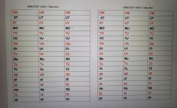 OMUTÜY HECE TABLOSU