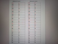 ÖRIDSB HECE TABLOSU