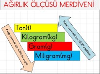 ağırlık ölçüsü merdiveni pano