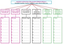 MADDEYİ NİTELEYEN ÖZELLİKLER-2