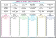 Teknolojik ürünlerimiz ve kullanım alanları