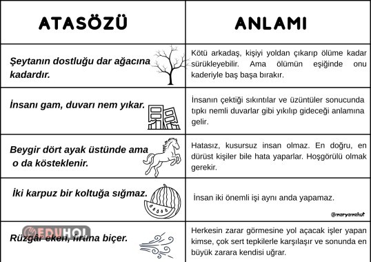 Dilimizin Zenginlikleri Projesi- Atasözleri ve Anlamları