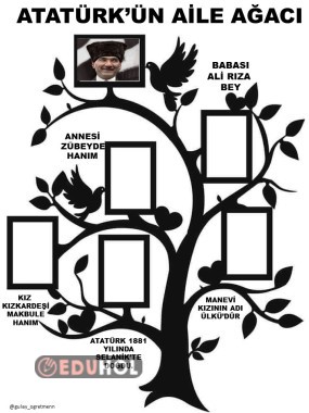 ATATÜRK'ÜN AİLE AGACI