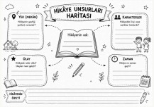 Hikaye Unsurları Haritası