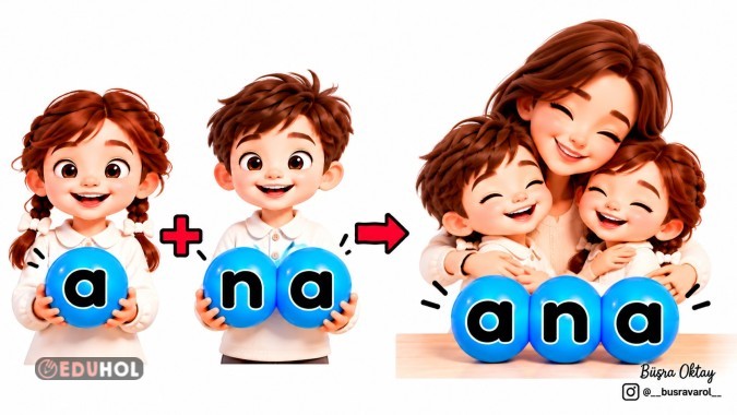ana KELİMESİ PANO GÖRSELİ