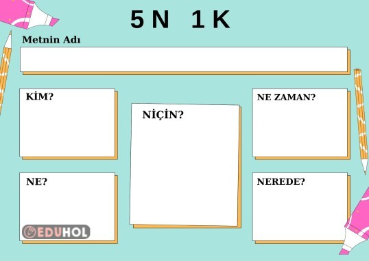 HİKAYE HARİTASI 5N1K ÇALIŞMASI