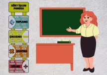 Dört İşlem Panosu