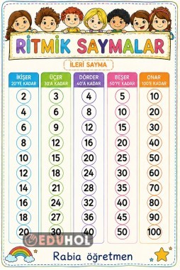 2. Sınıf İleriye Ritmik Sayma