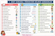 1.sınıfın sonunda öğrenci neleri yapabilmeli