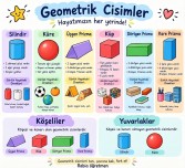 Geometrik cisimler pano görseli