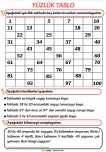 2.Sınıf Yüzlük Tablo Boş Kalan Kısımları Tamamlama Etkinliği