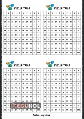 Yüzlük Tablo🎈(interaktif defter görseli)