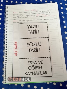 Aile tarihi