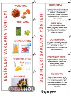 Besinleri saklama koşulları