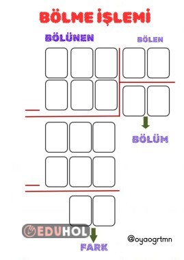 Bölme işlemi yaz sil