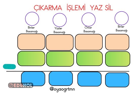 Çıkarma işlemi yaz sil