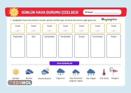 Günlük hava durumu çizelgesi
