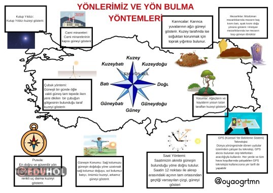 Yönlerimiz ve yön bulma yöntemleri