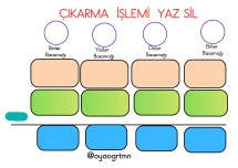 Çıkarma işlemi yaz sil