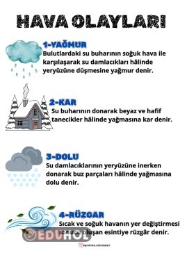 Hava Olayları Pano 4A4