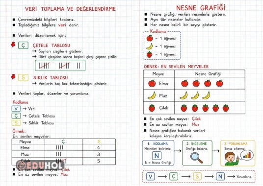 1. Sınıf Matematik Veri Toplama ve Değerlendirme Defter Notu