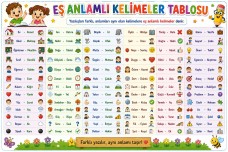 Eş Anlamlı Kelimeler Tablosu