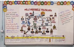 4.Sınıf Milli Mücadele Notları