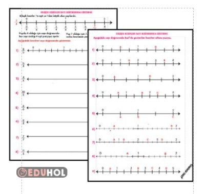 BİLEŞİK KESİRLERİ SAYI DOĞRUSUNDA GÖSTERME