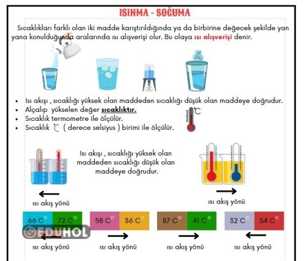 ISINMA VE SOĞUMA DEFTERE YAPIŞTIRMA