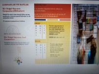 Çarpanlar ve Katlar Özet