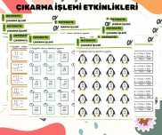 ÇIKARMA İŞLEMİ