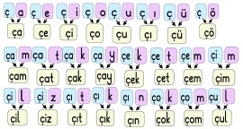 Ç-ç sesi renkli hece ve kelimeler