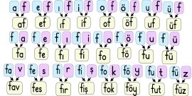 f-F sesi hece ve kelimeler...