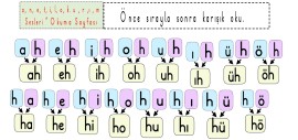 h-H sesi hece ve kelimeler