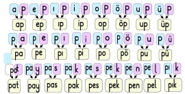 p-P sesi hece ve kelimeler...