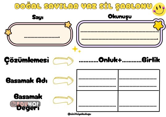 Doğal Sayılar Yaz Sil Şablonu