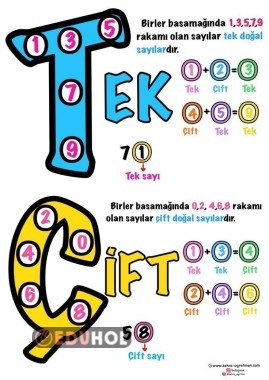 tekli çiftli sayılar pano