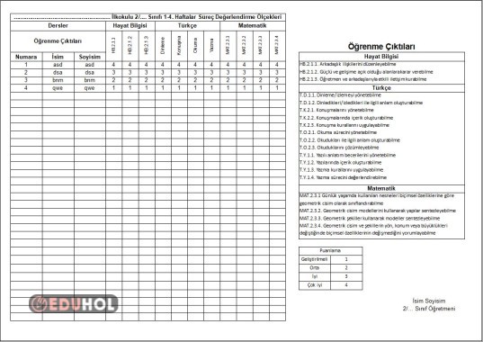2. Sınıf Süreç Değerlendirme Ölçekleri (1-4. Haftalar)