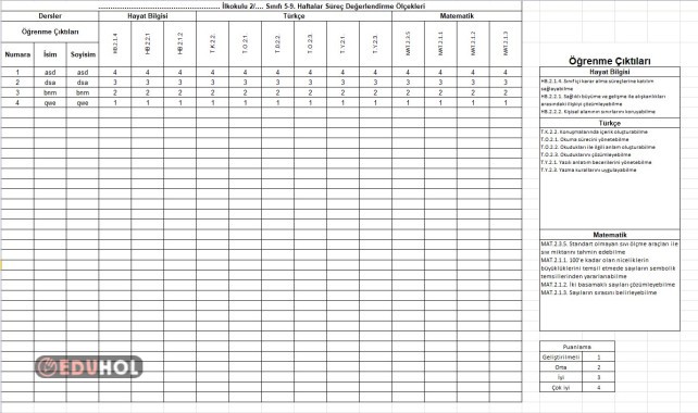 2. Sınıf Süreç Değerlendirme Ölçekleri-2 (5-9. Haftalar)