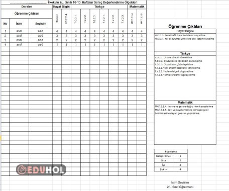 2. Sınıf Süreç Değerlendirme Ölçekleri-3 (10-13. Haftalar)