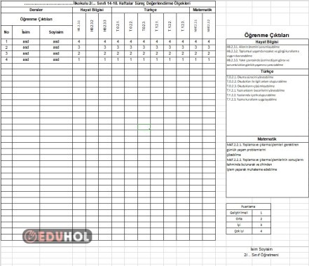 2. Sınıf Süreç Değerlendirme Ölçekleri-4 (14-18. Haftalar)