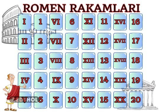 ROMEN RAKAMLARI POSTER  (TEK A4 )