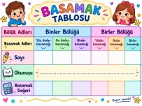 BASAMAK VE BÖLÜK ADLARI