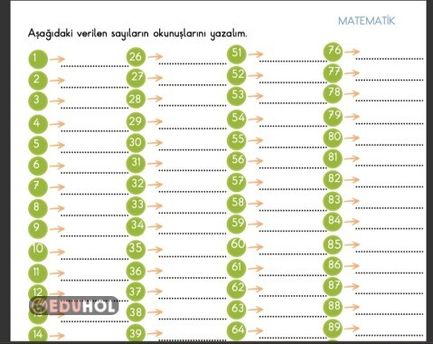1 DEN 100 E KADAR SAYILARIN OKUNUŞUNU YAZMA ETKİNLİĞİ