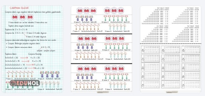 2. SINIF MATEMATİK ÇARPMA İŞLEMİ DEFTER NOTU VE İNTERAKTİF DEFTER ETKİNLİĞİ